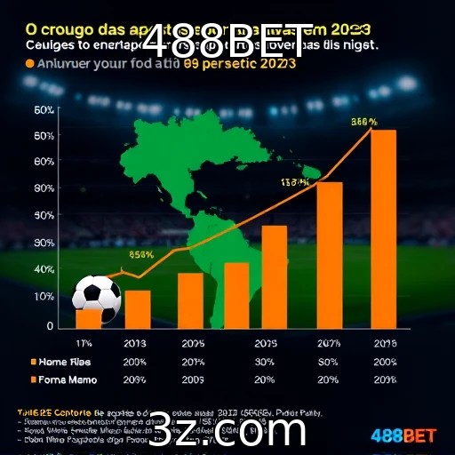 488BET O crescimento explosivo das apostas esportivas no Brasil em 2023